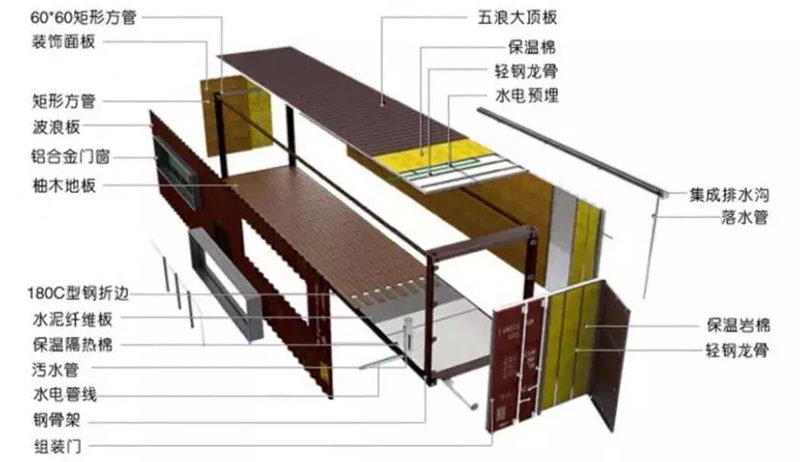 集装箱结构